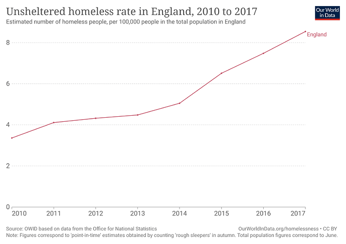 number-of-unsheltered-homeless-people-per-100000-population